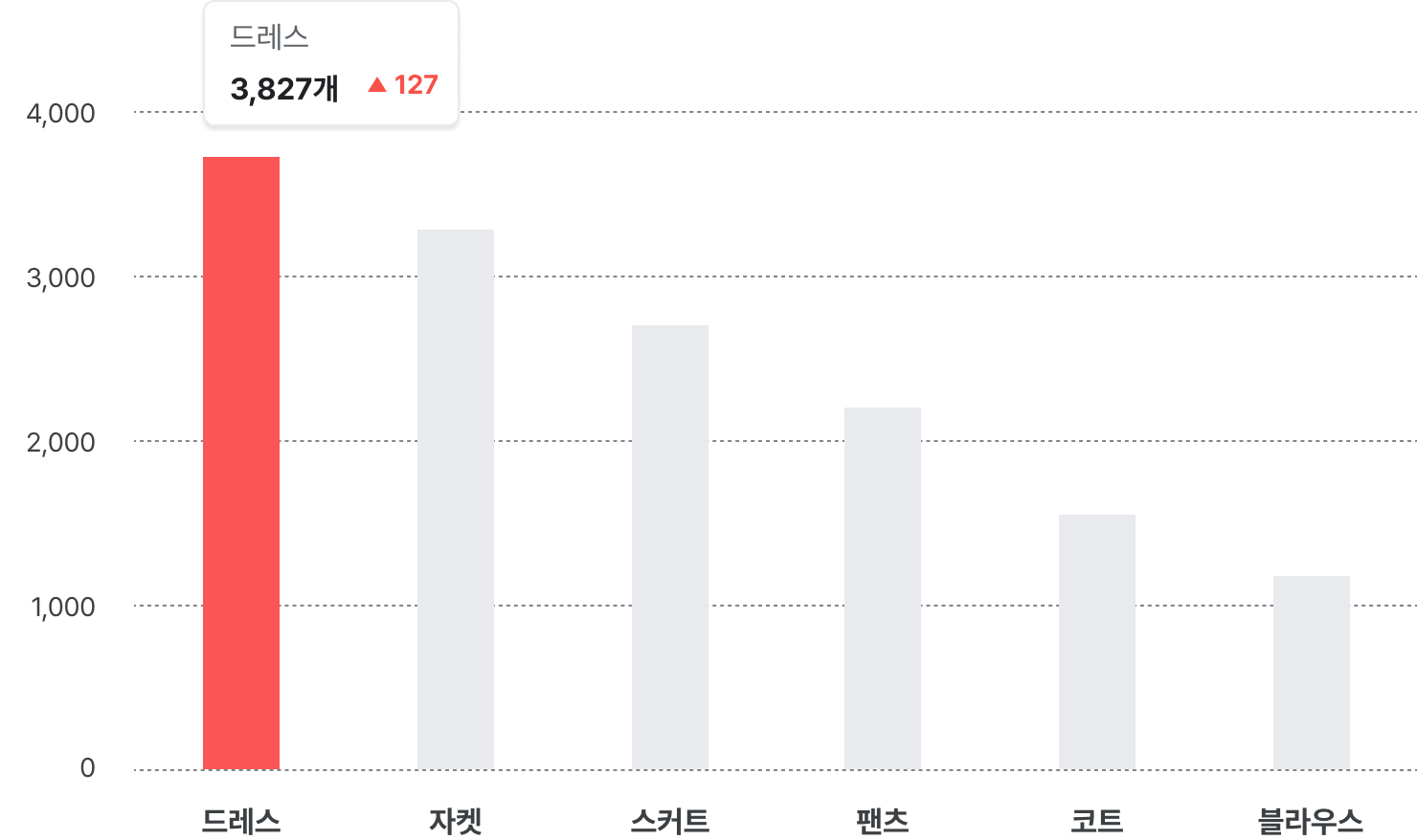 인사이트 예시 이미지